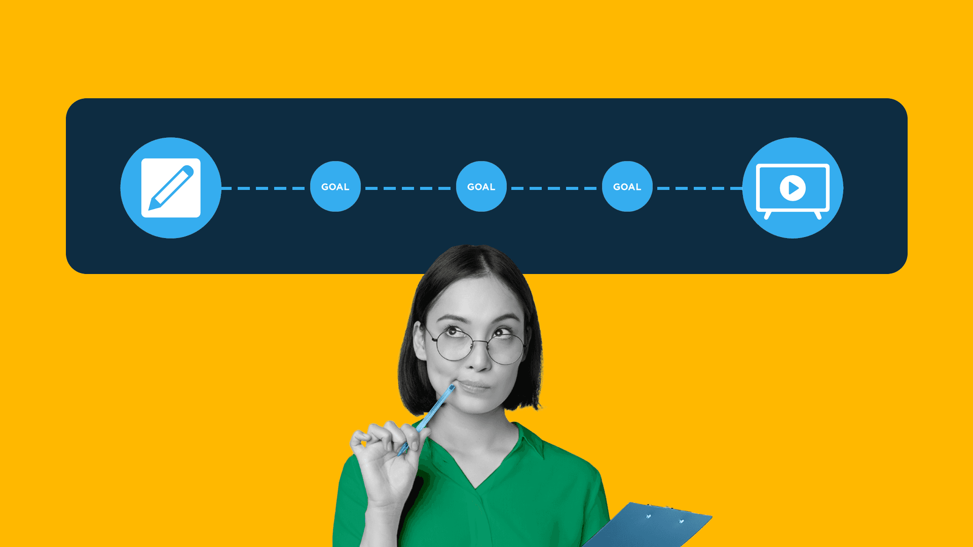 This image features a yellow background and a person standing with a pen in their mouth, to show that they're thinking over something. Above their head is a bar with different icons. These icons move in a way that shows the goal is represented throughout the creative process. This image represents purpose-based creative.