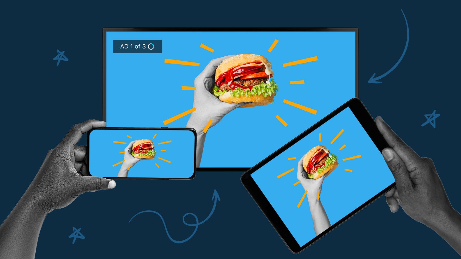 This image features three different kinds of screens with the same message across them. This image represents the conversation about whether or not brands really need to create a cross-platform video approach.